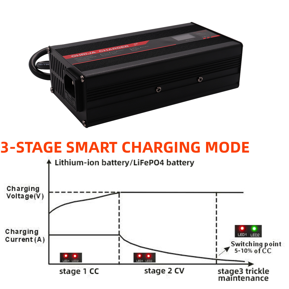 OHRIJA 67,2V 5A Lithium-Ionen- – 84V 20A Smart Charger Bewertung und Preis